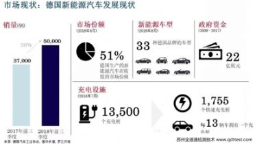 新能源汽车之世界演义