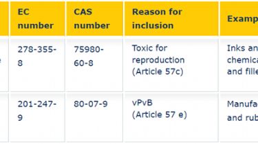 全球市场准入更新及资讯