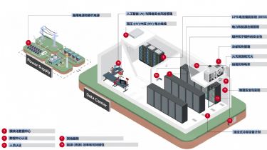 数据中心都需要过哪些UL标准？